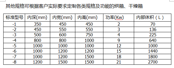 通用規(guī)格表.png