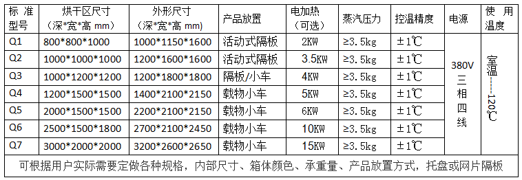 蒸汽烘箱规格表.png