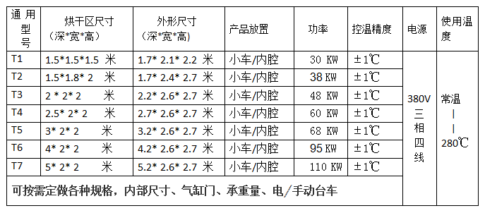 台车大型电机烘箱通用规格表.png