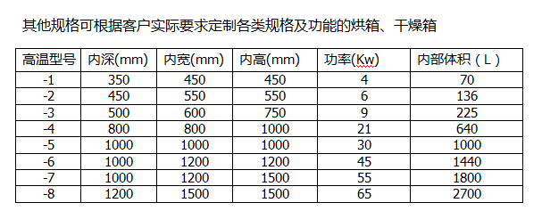 高溫烘箱規格表.png