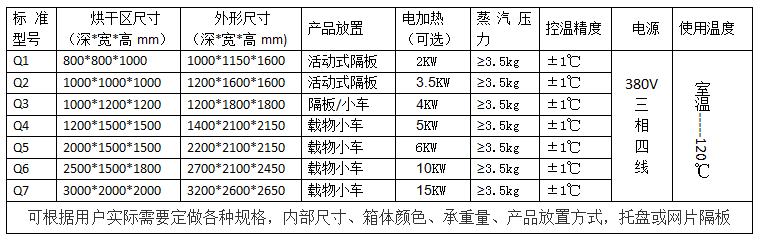 王品蒸汽烘箱规格表.png