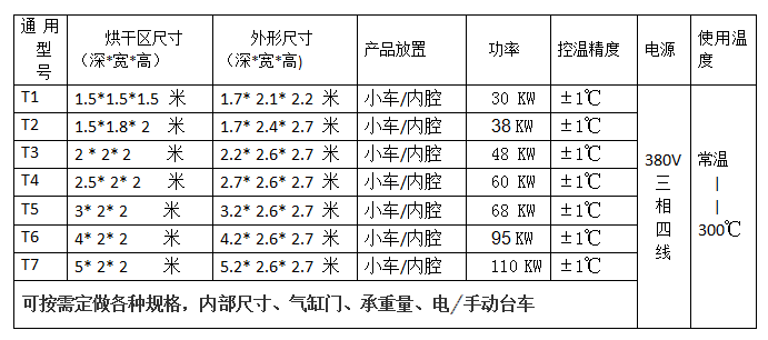 台车大型电机通用规格表1.png