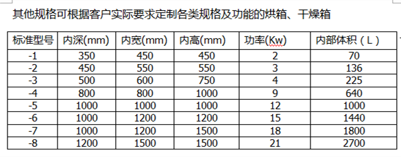 通用规格表.png