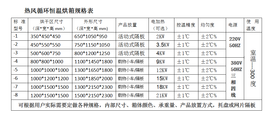 标准型烘箱.png